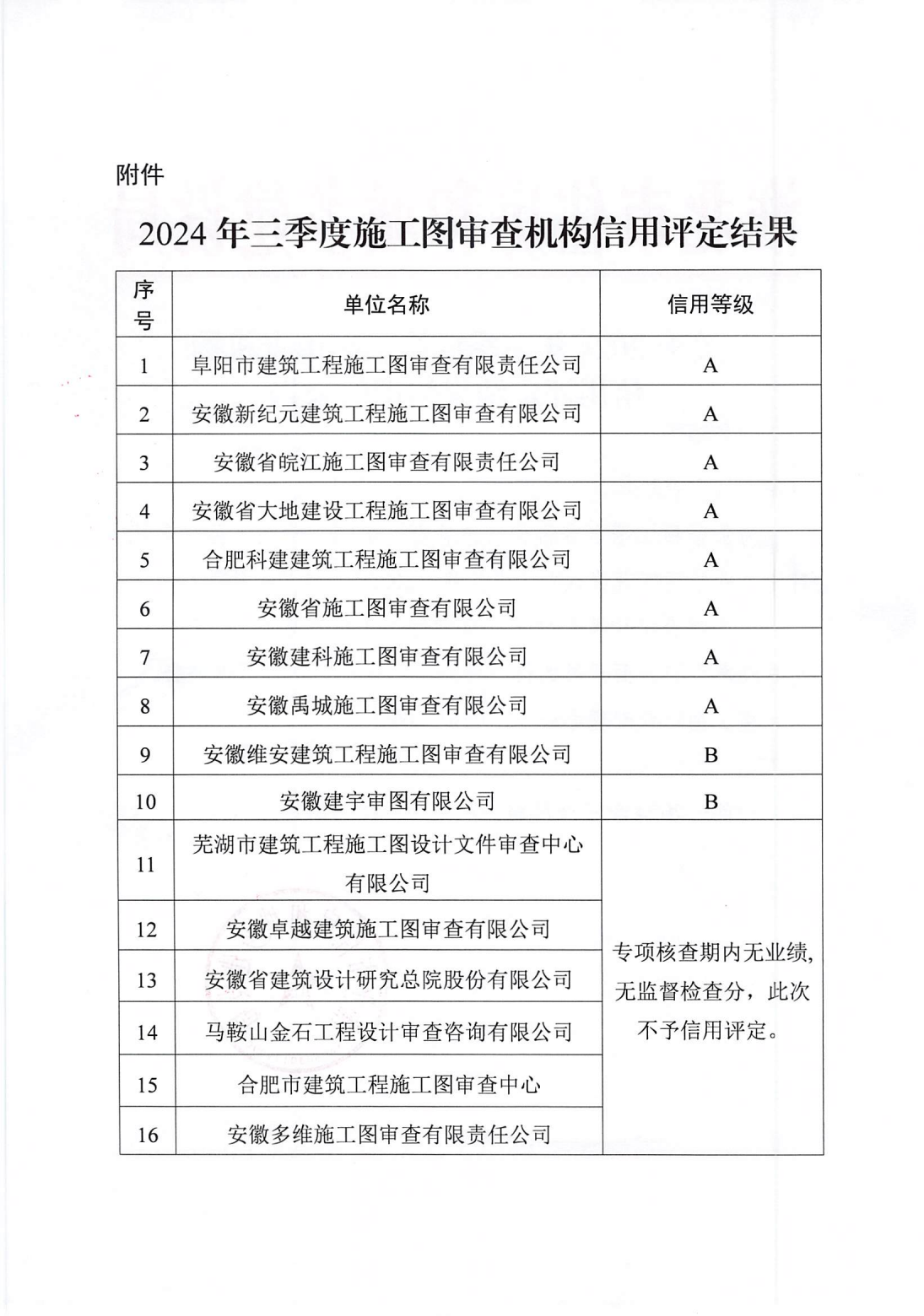 关于2024年三季度施工图审机构信用评定公告_01.png