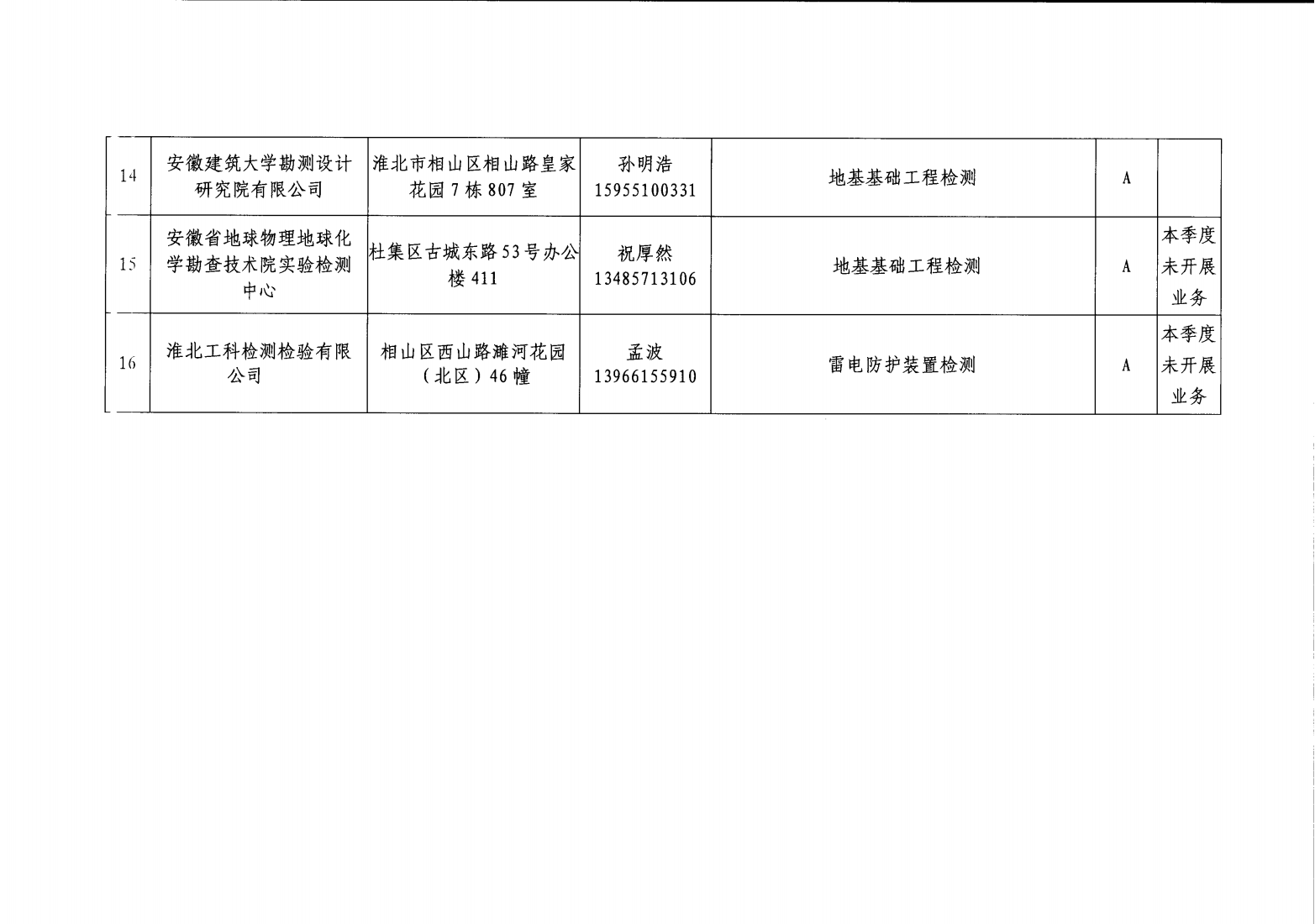 2024年第四季度淮北市建设工程质量检测机构信用管理动态评价结果_03.png