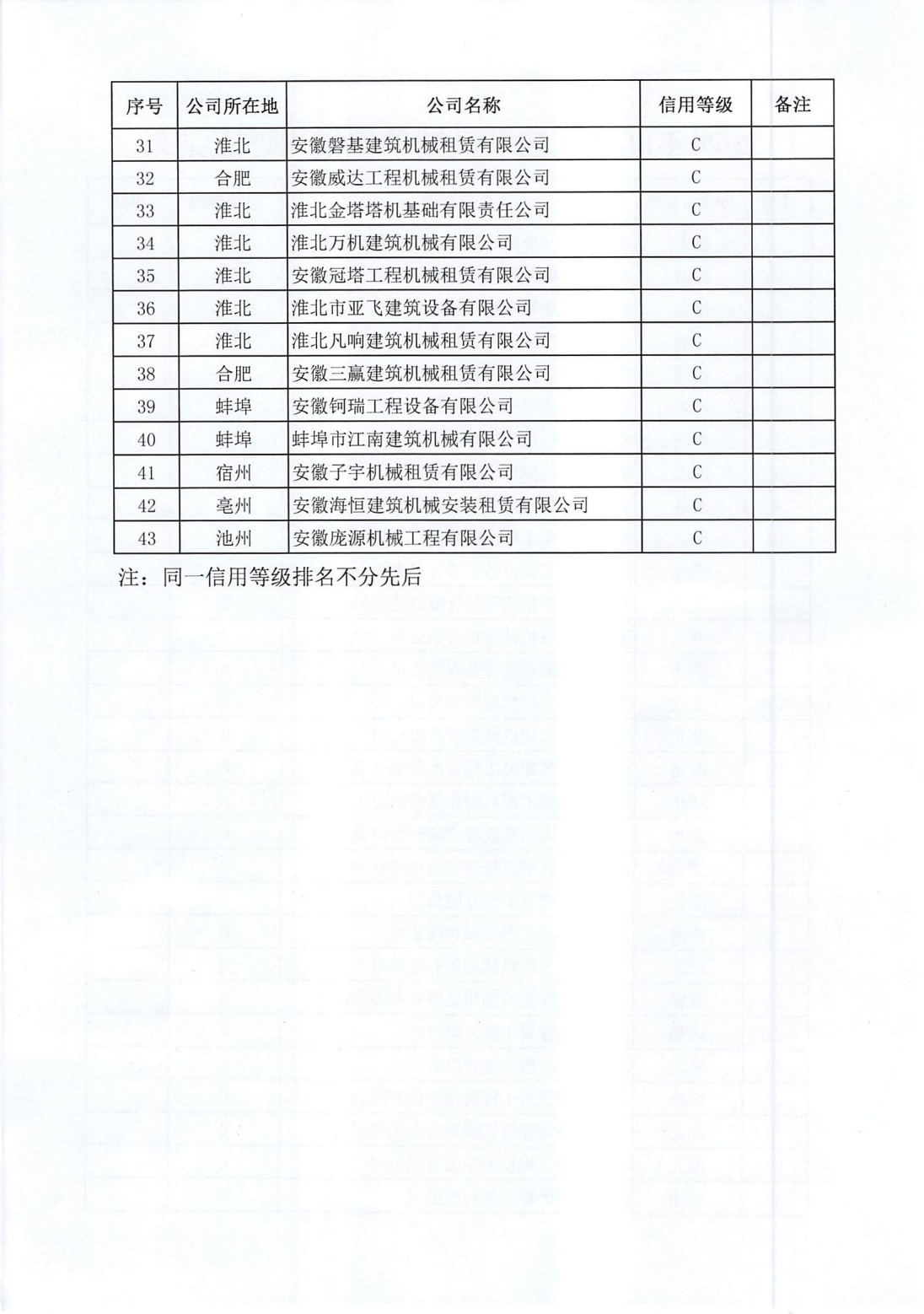 关于公布2024年度建筑起重机械安装单位信用评定结果的通知_02.png