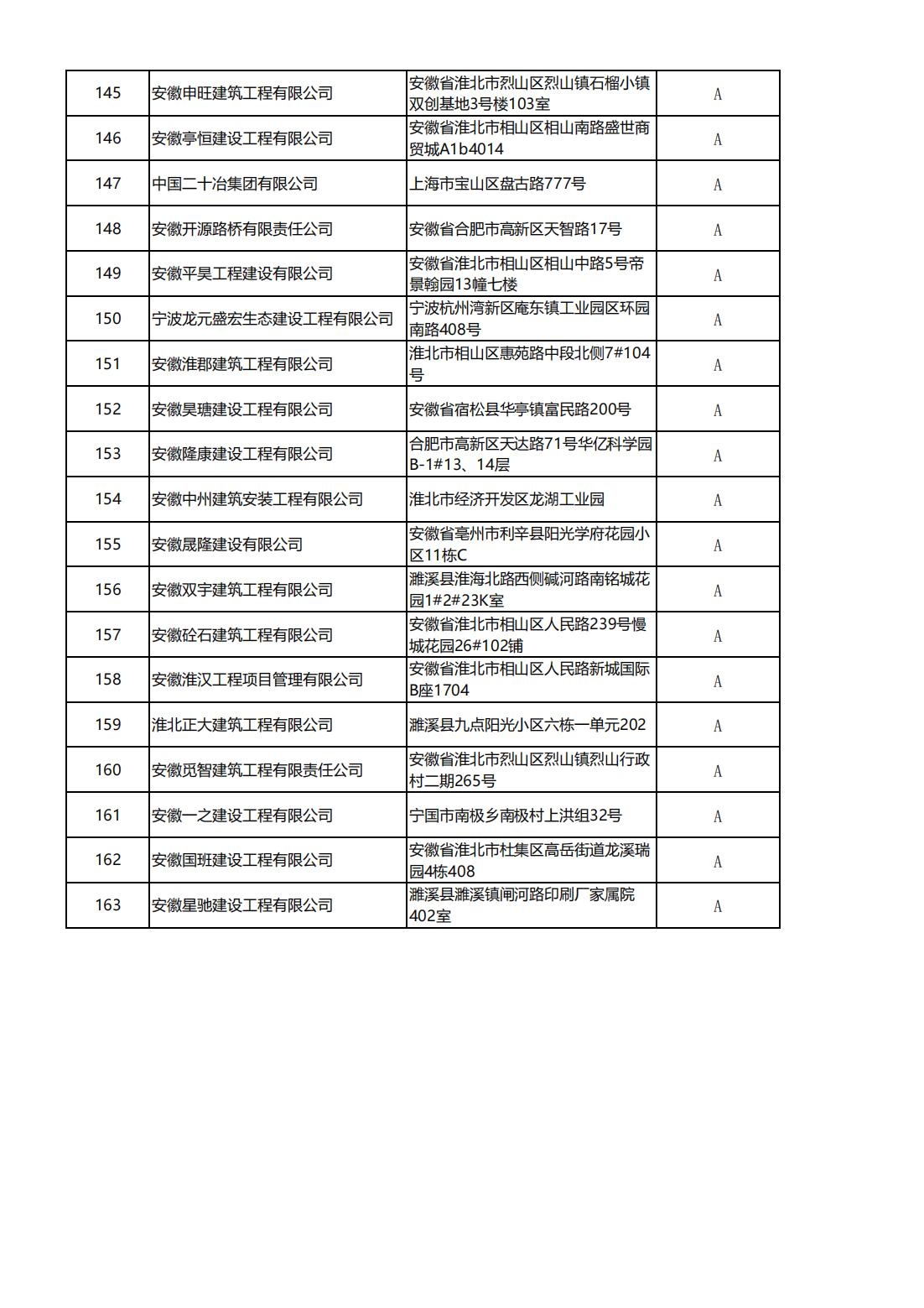 2023年淮北市施工总承包企业（房建、市政）%0A信用评价结果_06.jpg